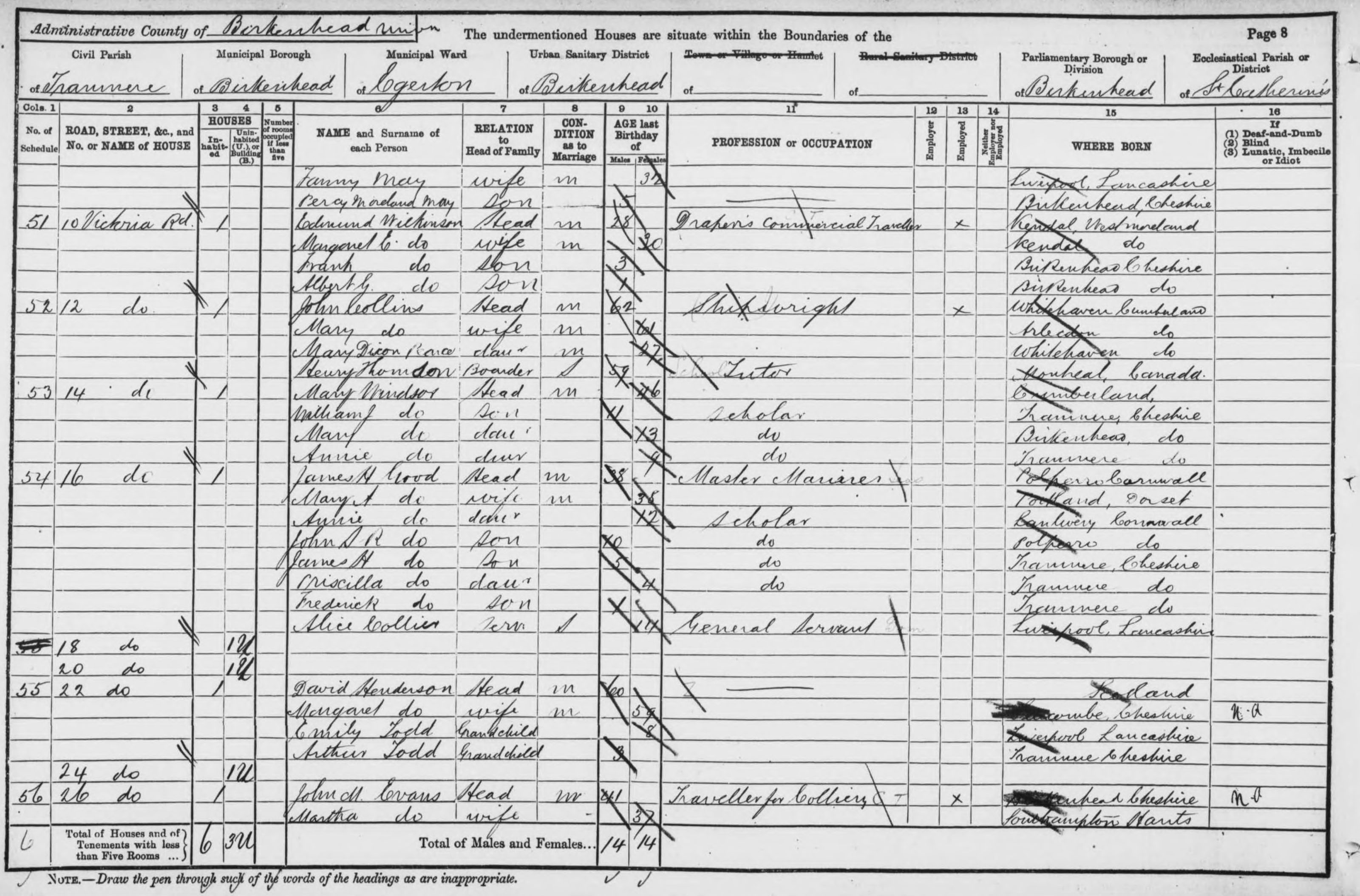 Census 1891