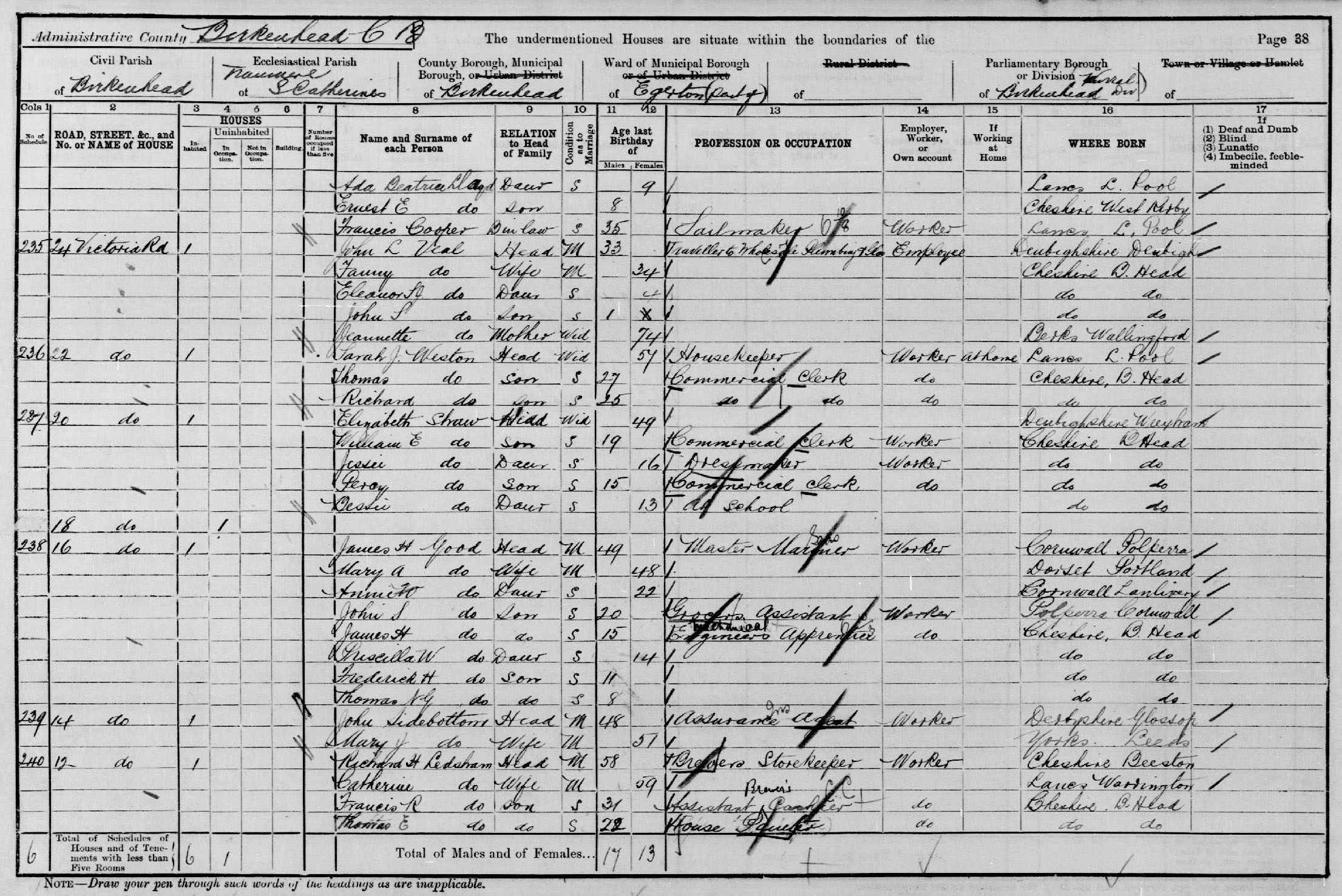 Census 1901